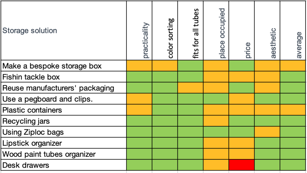 A Guide to Storing Gouache Paint Tubes 